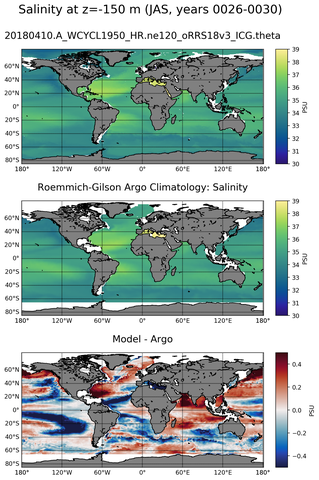 JAS Model Salinity compared with Argo observations