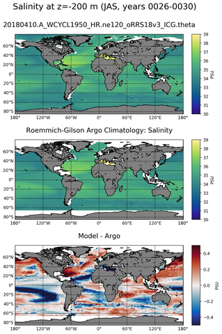 JAS Model Salinity compared with Argo observations