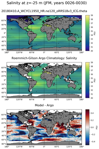 JFM Model Salinity compared with Argo observations