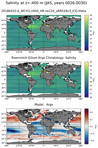 JAS Model Salinity compared with Argo observations