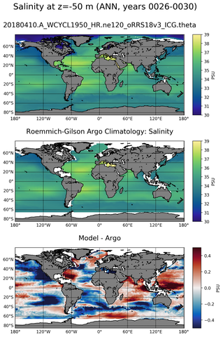ANN Model Salinity compared with Argo observations