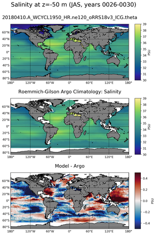 JAS Model Salinity compared with Argo observations