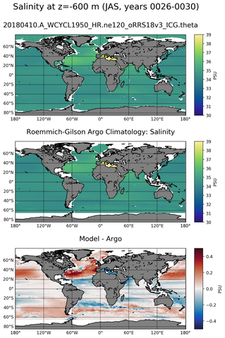 JAS Model Salinity compared with Argo observations