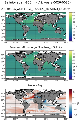 JAS Model Salinity compared with Argo observations