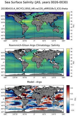 JAS Model Salinity compared with Argo observations