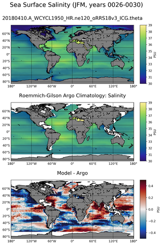 JFM Model Salinity compared with Argo observations