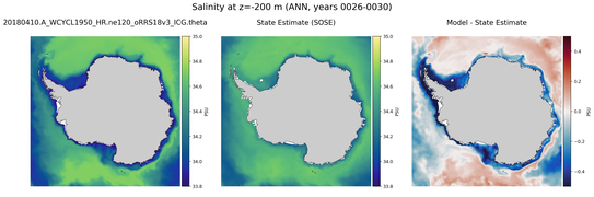ANN Salinity