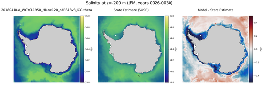 JFM Salinity