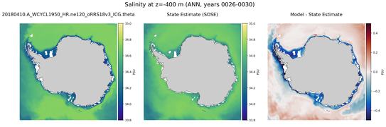 ANN Salinity