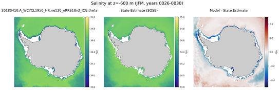 JFM Salinity