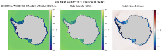 JFM Salinity
