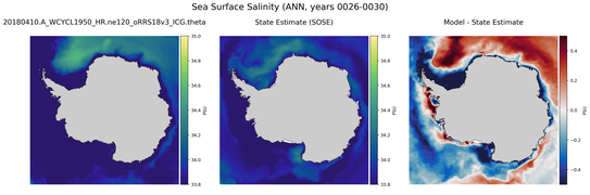 ANN Salinity