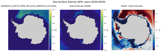 JFM Salinity