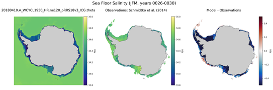 JFM Salinity