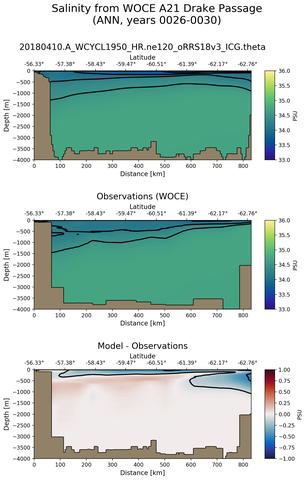ANN Salinity from WOCE A21 Drake Passage ANN