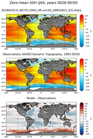 JAS Mean Sea Surface Height