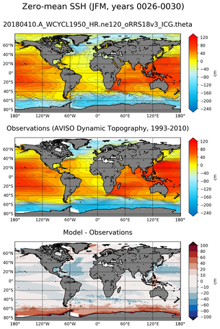 JFM Mean Sea Surface Height
