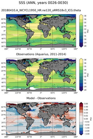 ANN Mean Sea Surface Salinity