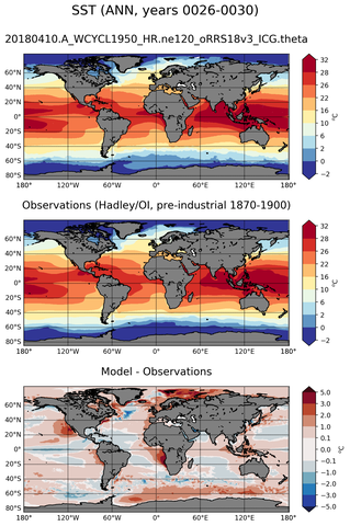 ANN Mean Sea Surface Temperature