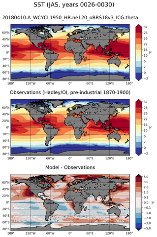 JAS Mean Sea Surface Temperature