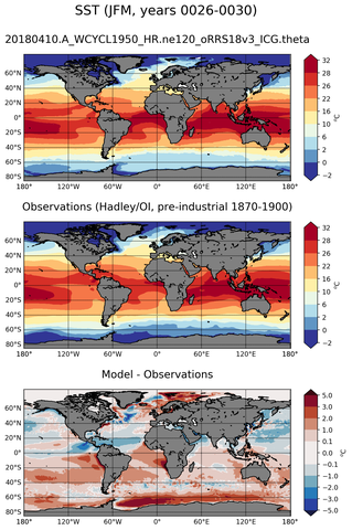 JFM Mean Sea Surface Temperature