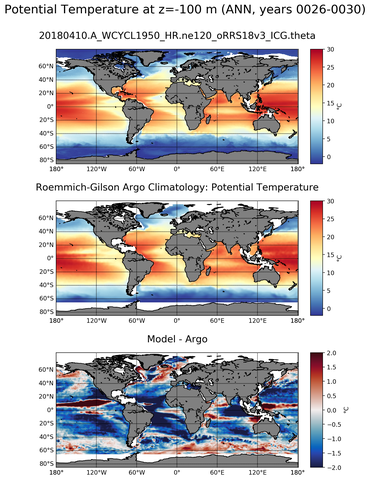 ANN Model potential temperature compared with Argo observations