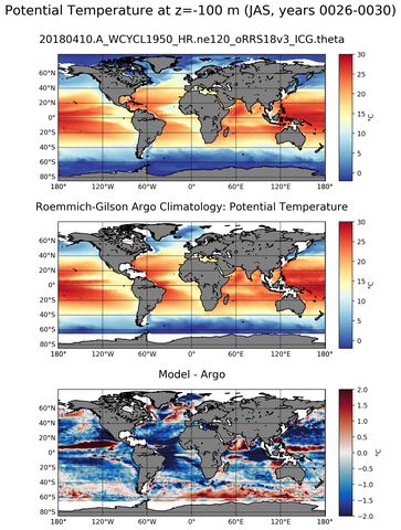 JAS Model potential temperature compared with Argo observations