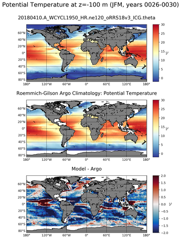 JFM Model potential temperature compared with Argo observations
