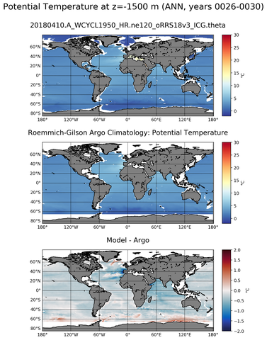 ANN Model potential temperature compared with Argo observations