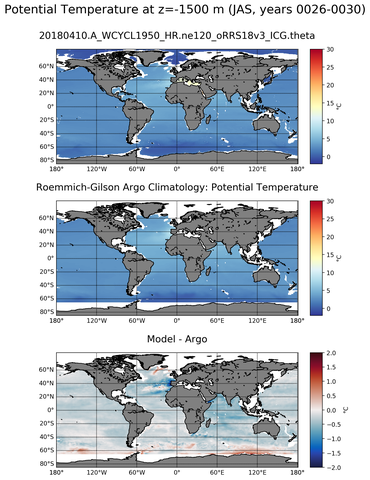 JAS Model potential temperature compared with Argo observations
