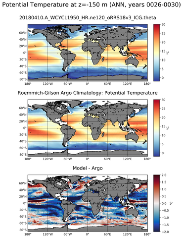 ANN Model potential temperature compared with Argo observations
