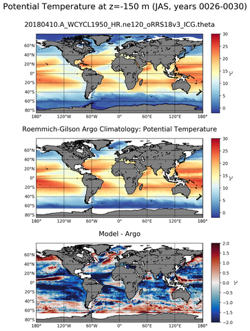 JAS Model potential temperature compared with Argo observations