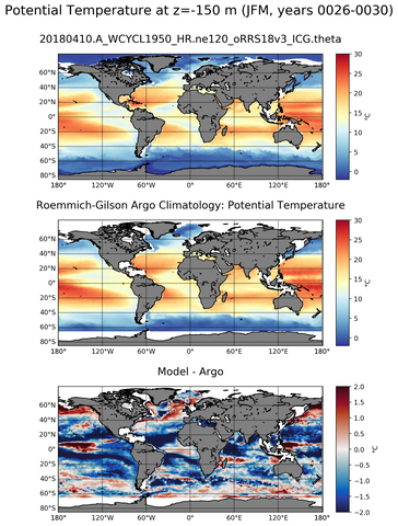 JFM Model potential temperature compared with Argo observations
