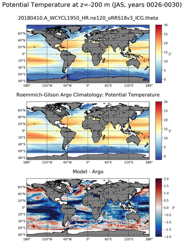 JAS Model potential temperature compared with Argo observations