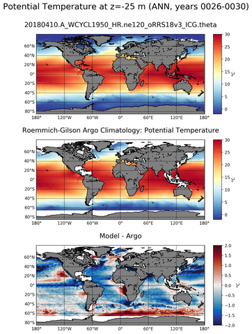 ANN Model potential temperature compared with Argo observations