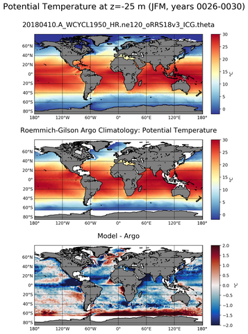 JFM Model potential temperature compared with Argo observations