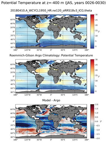 JAS Model potential temperature compared with Argo observations