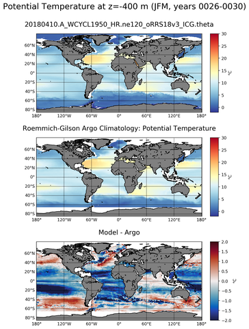 JFM Model potential temperature compared with Argo observations
