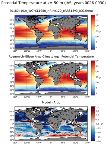 JAS Model potential temperature compared with Argo observations
