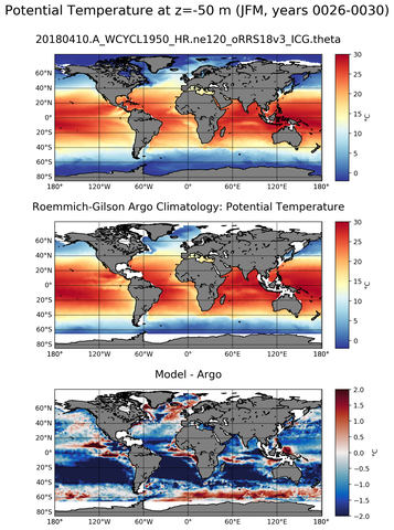 JFM Model potential temperature compared with Argo observations