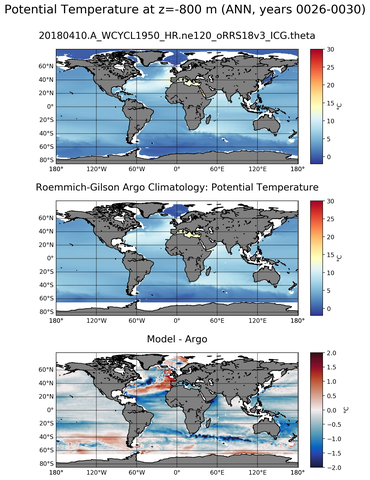 ANN Model potential temperature compared with Argo observations