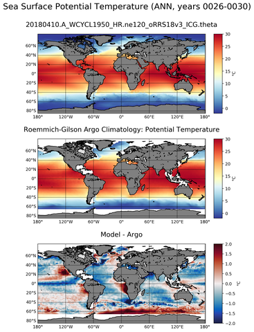ANN Model potential temperature compared with Argo observations