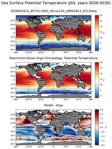 JAS Model potential temperature compared with Argo observations