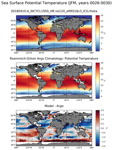 JFM Model potential temperature compared with Argo observations