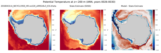 ANN Potential Temperature