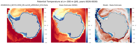 JAS Potential Temperature