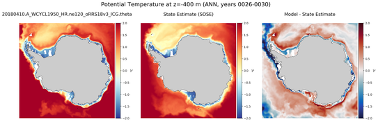 ANN Potential Temperature