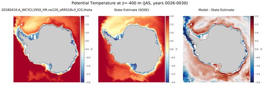 JAS Potential Temperature