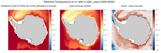 JAS Potential Temperature