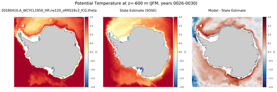 JFM Potential Temperature